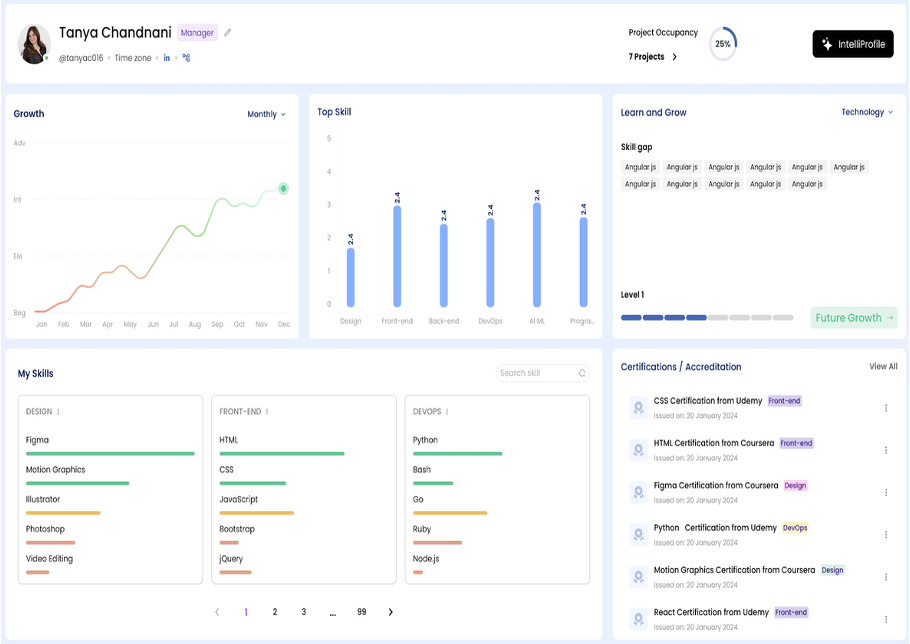 SkillOps Profile dashboard
